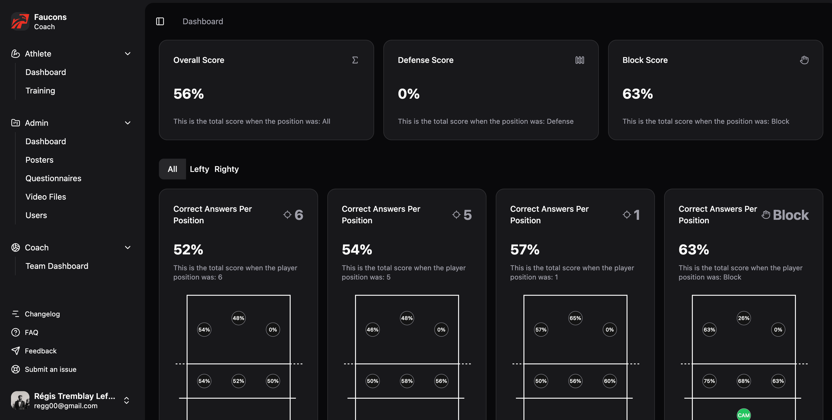 Performance Tracking